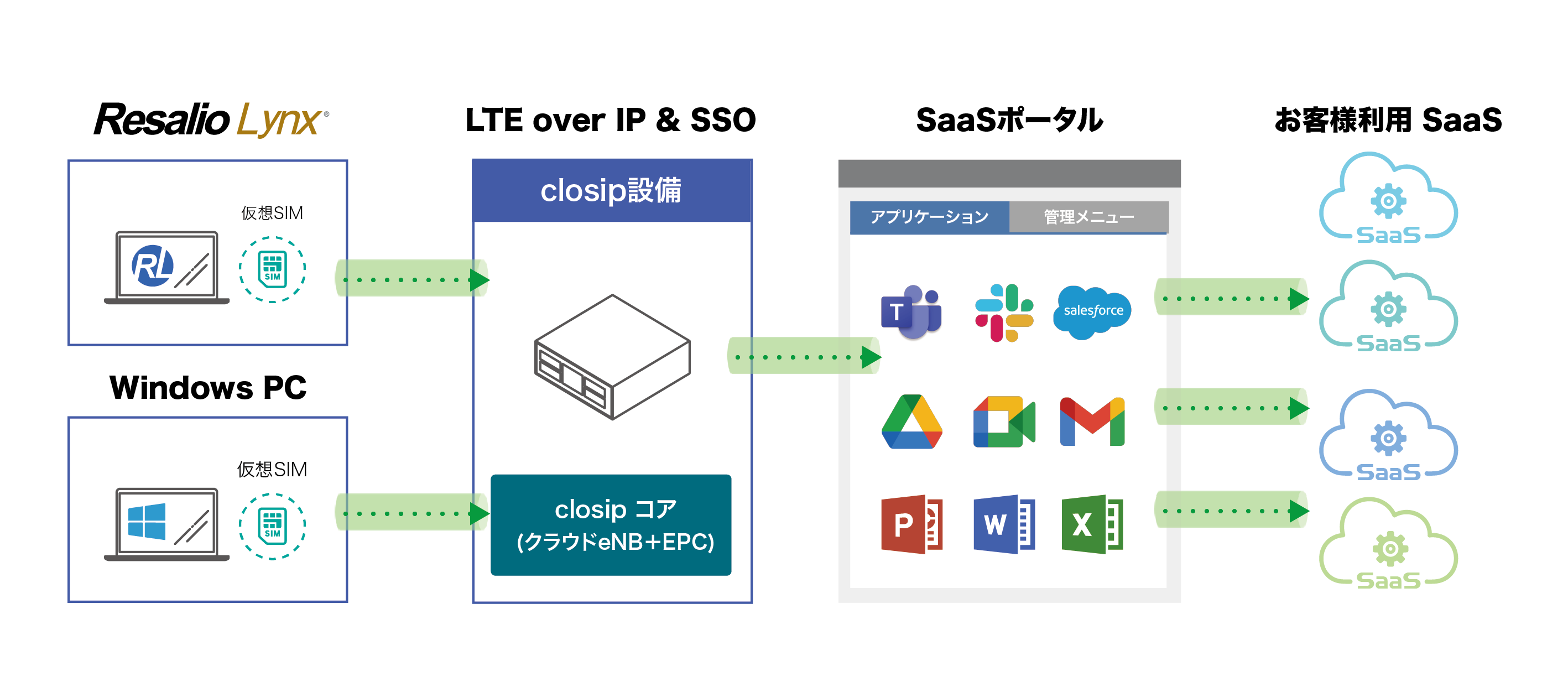 ユースケース2